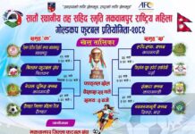सहीद स्मृति मकवानपुर गोल्डकप आजबाट, उद्घाटन खेलमा मकवानपुर र चितवन भिड्ने