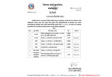 विभिन्न मुद्दामा फरार ७ जना पक्राउ