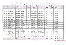 पालिकास्तरीय परीक्षा–२०८२ : बागमती गाउँपालिकाका ७२.७५ प्रतिशत विद्यार्थी ग्रेडेड