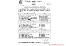 हेटौँडामा प्रहरीको ‘अपरेसन ड्रप’ : १२ वर्षीय किशोरसहित २० जना पक्राउ