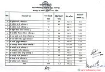 कक्षा–८ मा राक्सिराङका ७७ प्रतिशत विद्यार्थी उत्तीर्ण, ३ वटा विद्यालयको नतीजा शतप्रतिशत